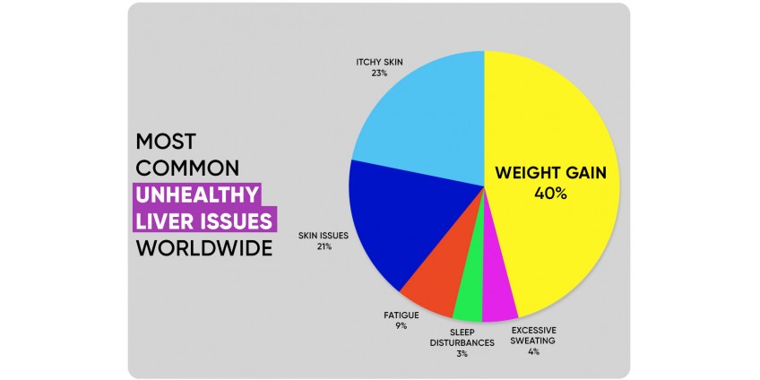 Act Now: Shocking truths and facts about LIVER HEALTH. What's the SOLUTION?